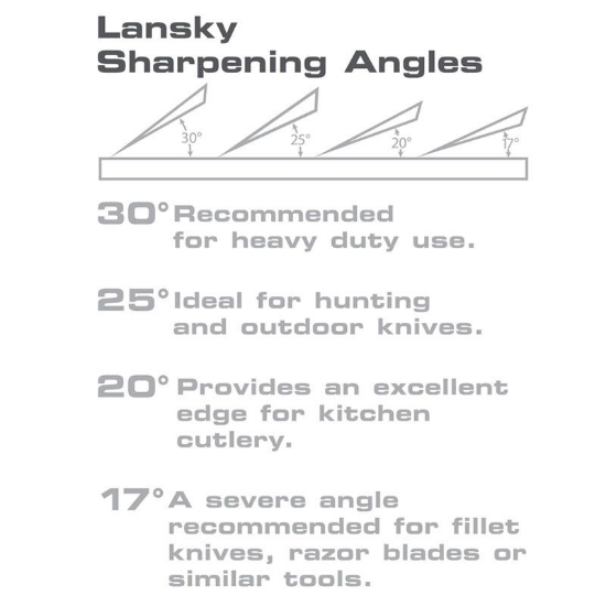 Picture of Lansky Deluxe Controlled Angle Sharpening Kit W/5 Hones