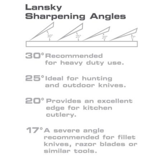 Picture of Lansky Standard Controlled Angle Sharpening Kit W/4 Hones